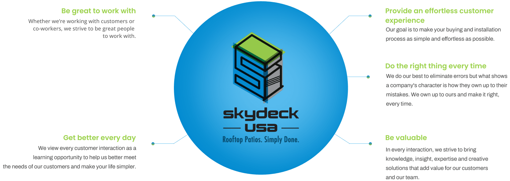 Skydeck USA Company Core Values