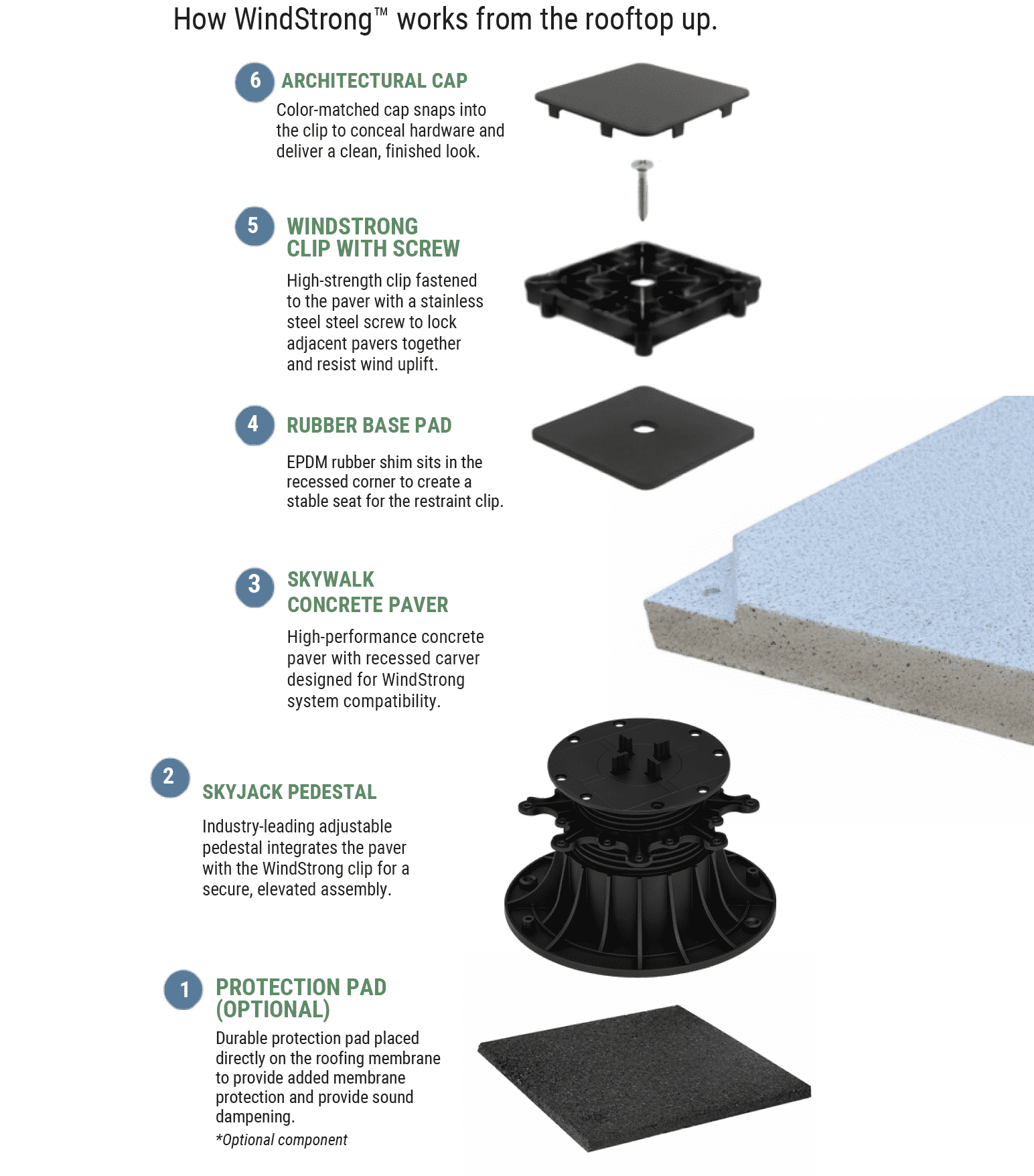 WindStrong Paver Restraint System by Skydeck USA