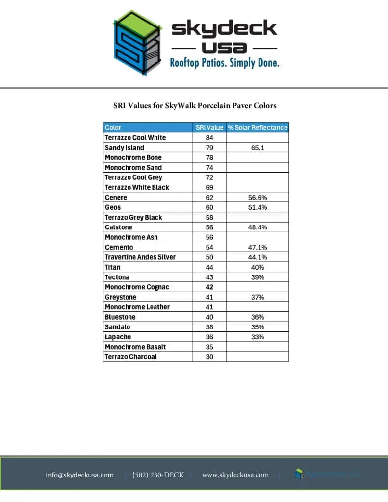 SRI-Values-for-SkyWalk-Porcelain-Paver-Colors-pdf